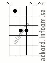 Ackord Ab5 alternativ 2