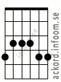 Ackord Ab6add9 alternativ 2