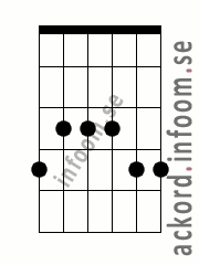 Ackord Ab6add9 alternativ 2