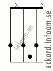 Ackord Ab7 alternativ 2
