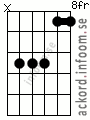 Ackord Ab7sus4 alternativ 2