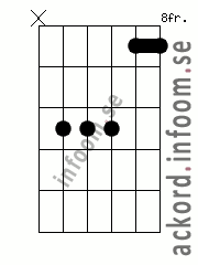 Ackord Ab7sus4 alternativ 2