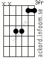 Ackord Ab7sus4 alternativ 3