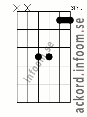 Ackord Ab7sus4 alternativ 3