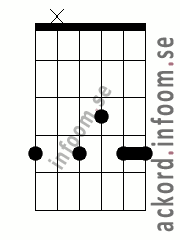 Ackord Ab9 alternativ 3
