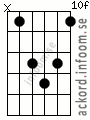 Ackord Abadd9 alternativ 4