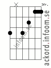 Ackord A#/Bb11 alternativ 3
