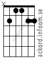Ackord B6add9