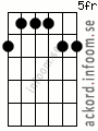 Ackord B6add9 alternativ 2
