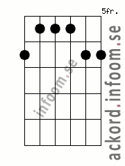 Ackord B6add9 alternativ 2