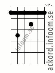 Ackord B7 alternativ 3