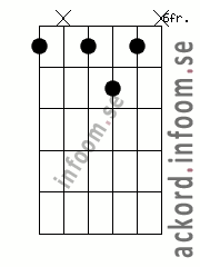 Ackord B7 alternativ 4