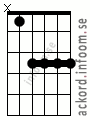 Ackord Bb6 alternativ 2
