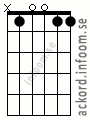 Ackord Bb6add9