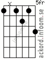 Ackord Bb9 alternativ 3