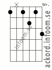 Ackord Bb9 alternativ 3