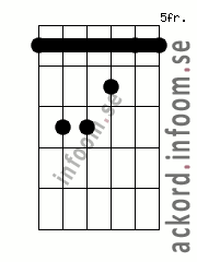 Ackord Bb alternativ 2