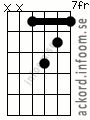 Ackord Bbmoll9 alternativ 3