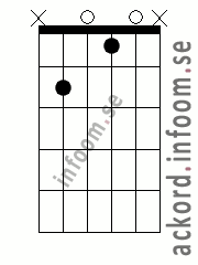 Ackord Bm6 alternativ 3