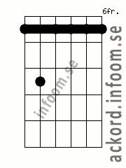 Ackord Bm7 alternativ 3