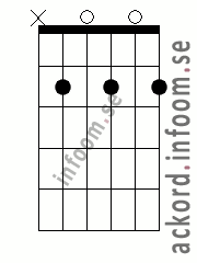 Ackord Bm7 alternativ 6