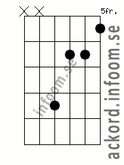 Ackord Bmmaj7 alternativ 3