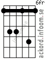 Ackord Bmoll7 alternativ 2