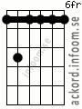 Ackord Bmoll7 alternativ 3
