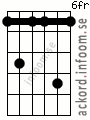 Ackord Bmoll7 alternativ 4
