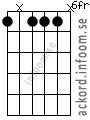 Ackord Bmoll7 alternativ 5