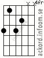 Ackord Bmoll9 alternativ 3