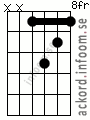 Ackord Bmoll9 alternativ 4
