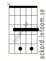 Ackord C7 alternativ 2