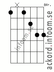 Ackord C#13 alternativ 3