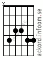 Ackord C#6add9