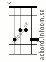 Ackord C#6add9
