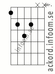 Ackord C#/Db-5 alternativ 3