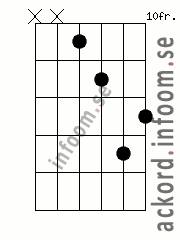 Ackord C#/Db-5 alternativ 4