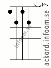 Ackord C#/Db7-5 alternativ 2