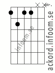 Ackord C#/Db7-5 alternativ 3