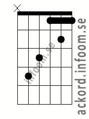 Ackord C#/Db alternativ 3