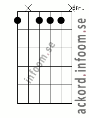 Ackord C#/Dbm7 alternativ 5
