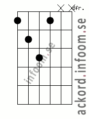 Ackord C#dim alternativ 2