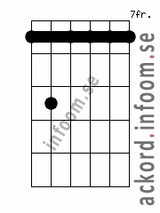 Ackord Cm7 alternativ 3