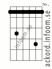 Ackord Cm7 alternativ 4