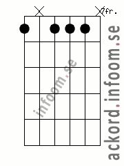 Ackord Cm7 alternativ 5
