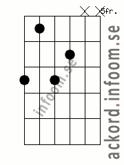 Ackord Cm9 alternativ 3