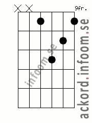 Ackord Cm9 alternativ 4