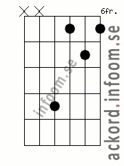 Ackord Cmaj9 alternativ 2