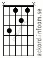 Ackord Cmoll6 alternativ 3